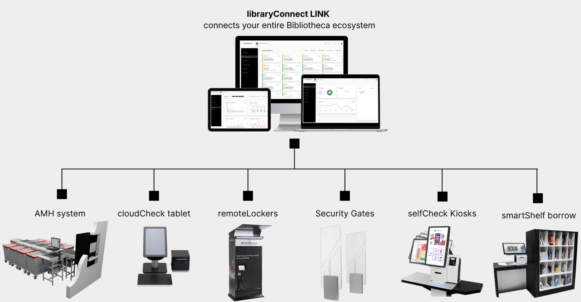 connect grey-1 connect grey-1